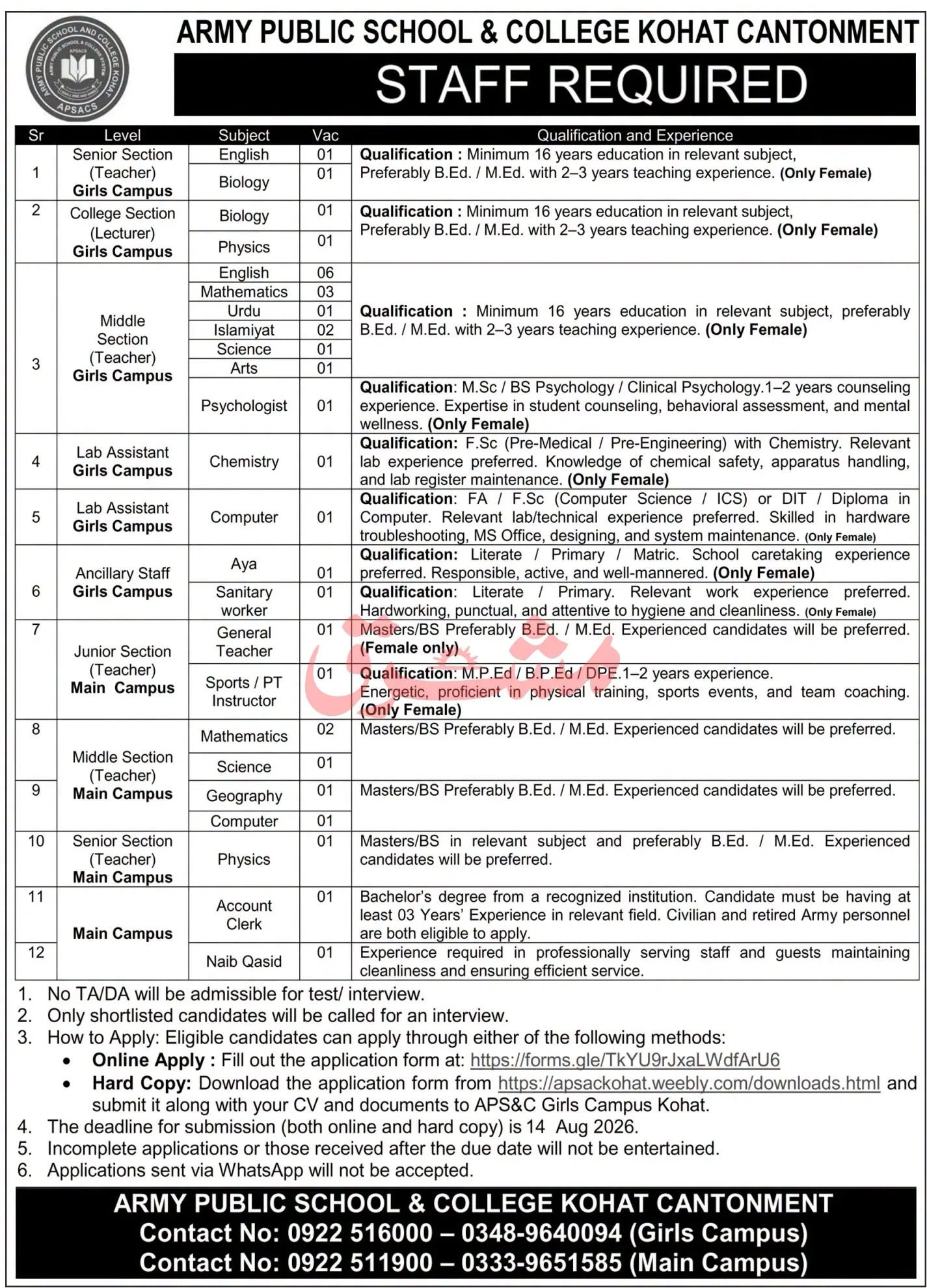 Army Public School and College Kohat Jobs 2026