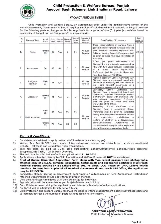 Child Protection & Welfare Bureau Punjab Jobs 2026 | 120 Vacancies