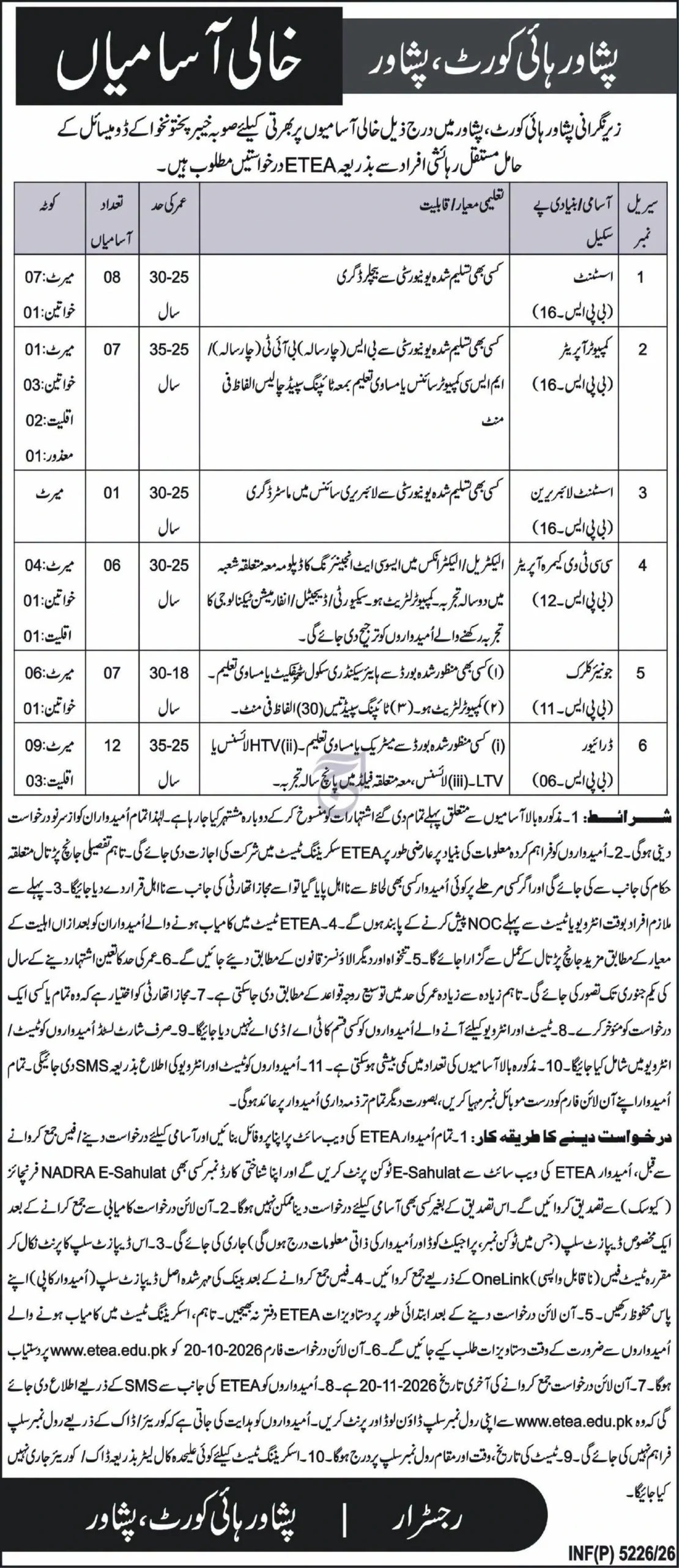 Peshawar High Court Jobs 2026 via ETEA: 41 Vacancies, Eligibility & Apply Online