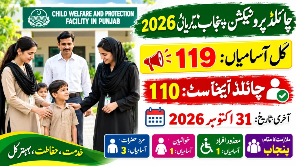 Child Protection & Welfare Bureau Punjab Jobs 2026 | 120 Vacancies